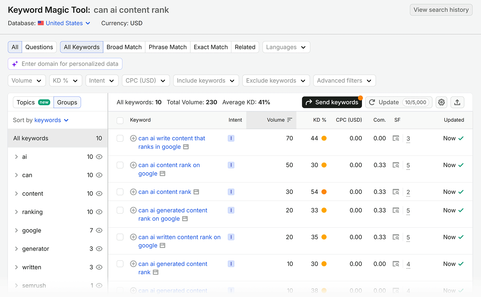 Semrush Keyword Magic Tool shows keywords, search volumes, and difficulty scores related to whether AI content can rank