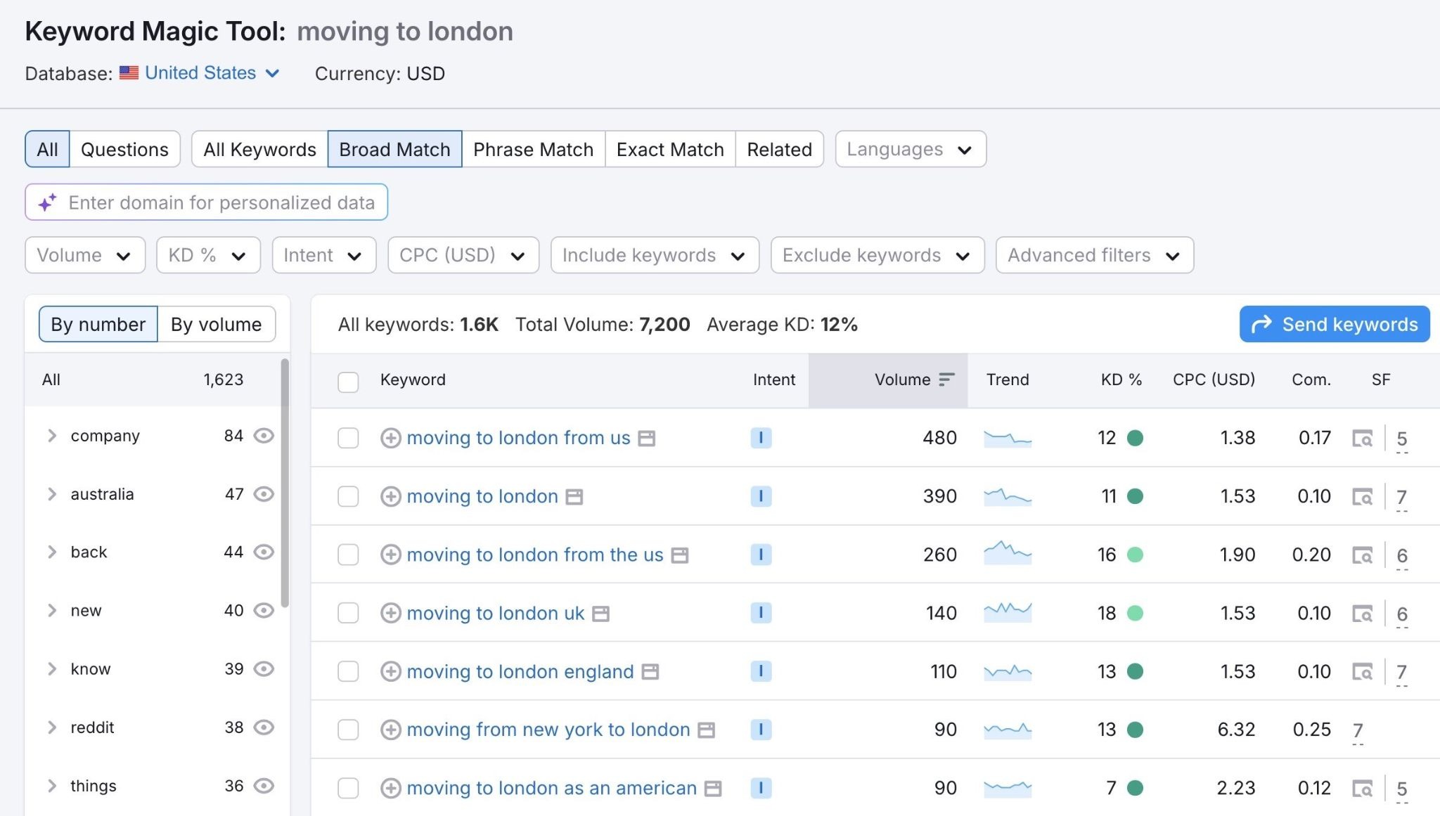 Keyword Magic Tool showing related keywords along with intent, volume, trend, difficulty, etc. for the term "moving to london".
